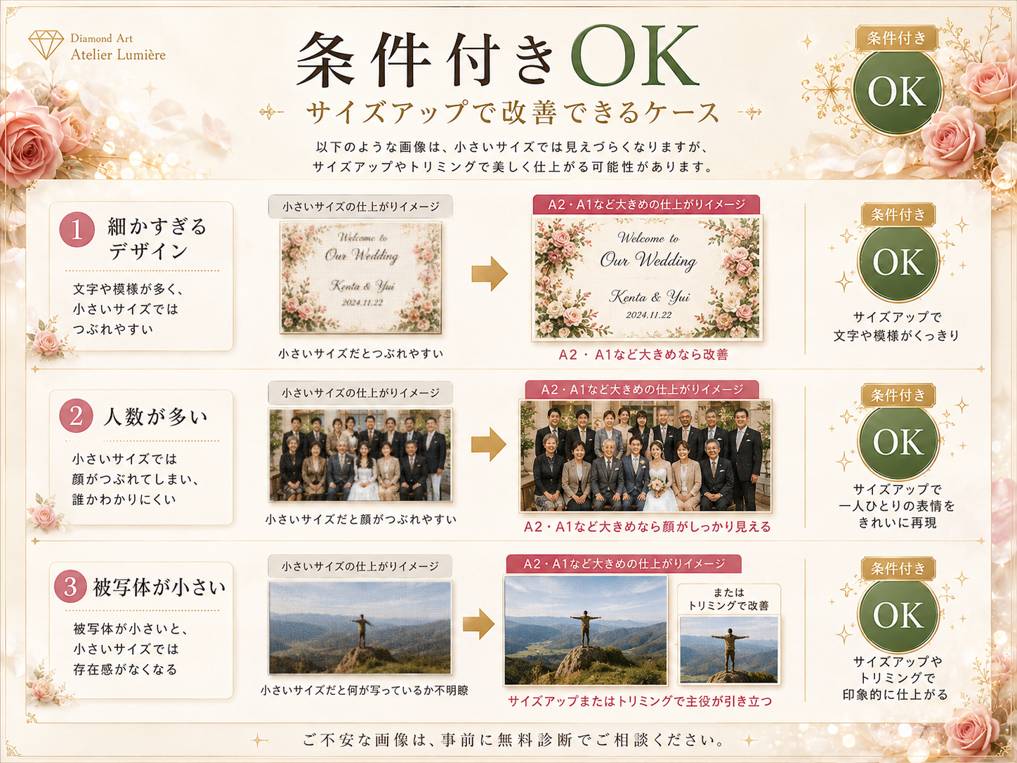 細かいデザイン・人数が多い・被写体が小さい画像をサイズアップして改善する例