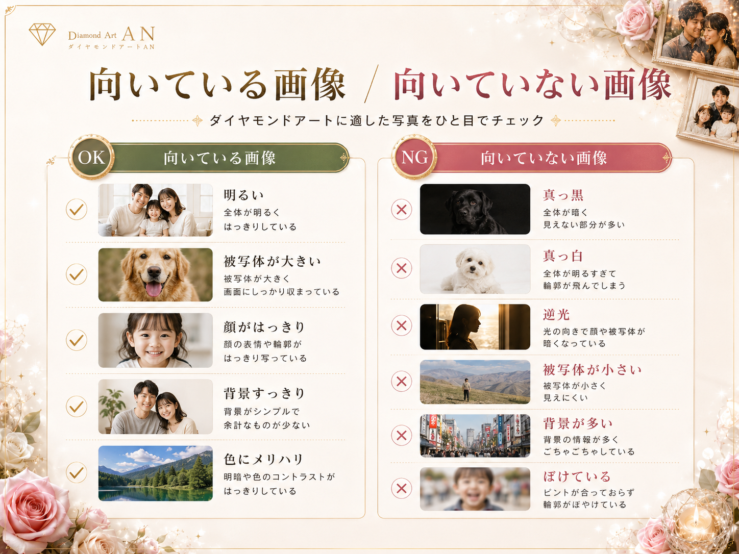 ダイヤモンドアートに向いている画像と向いていない画像の比較