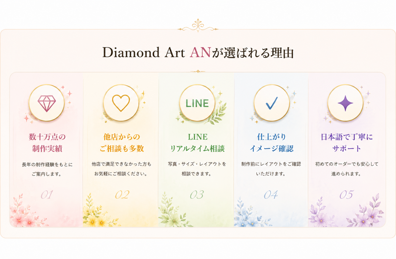 Diamond Art ANが選ばれる理由