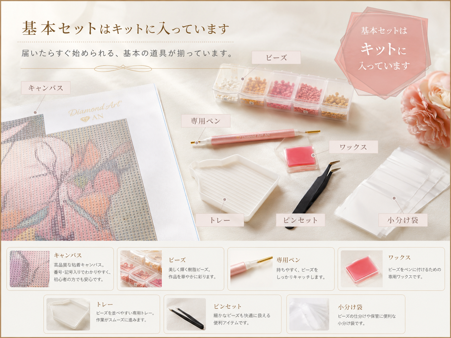 ダイヤモンドアートの基本セット