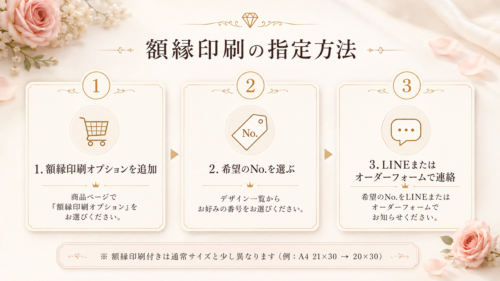 額縁印刷の指定方法