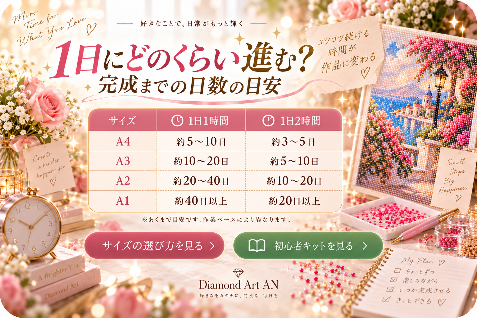 ダイヤモンドアートを1日1時間または2時間進めた場合の完成日数の目安