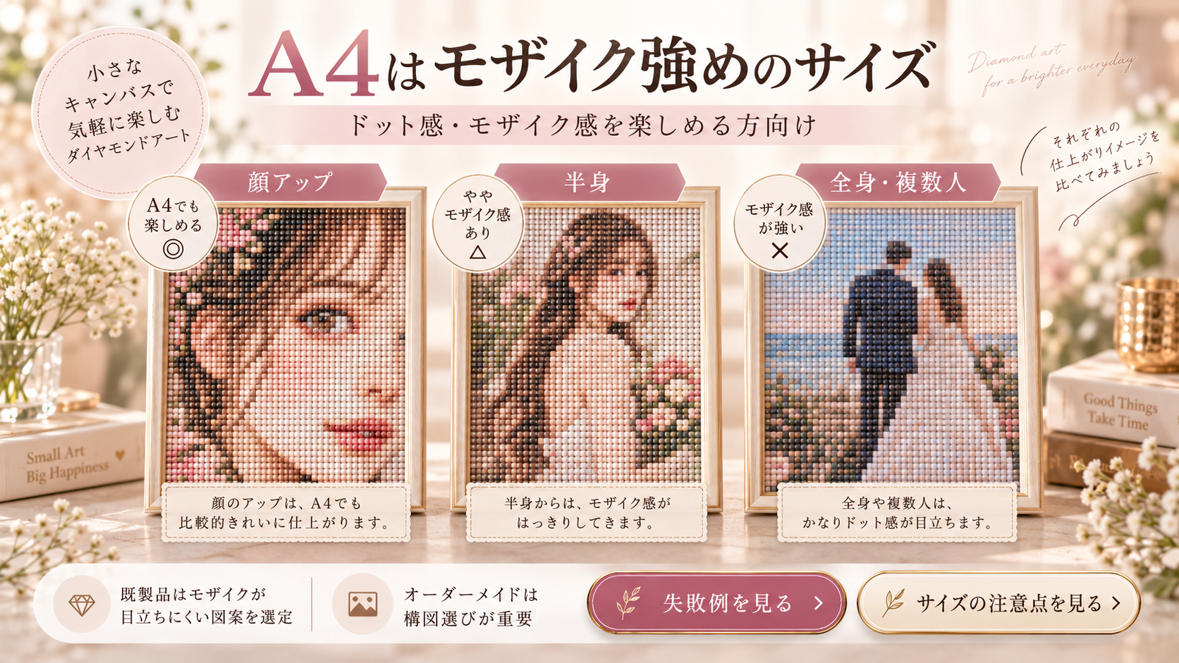 A4ダイヤモンドアートの顔アップ・半身・全身・複数人のモザイク感比較