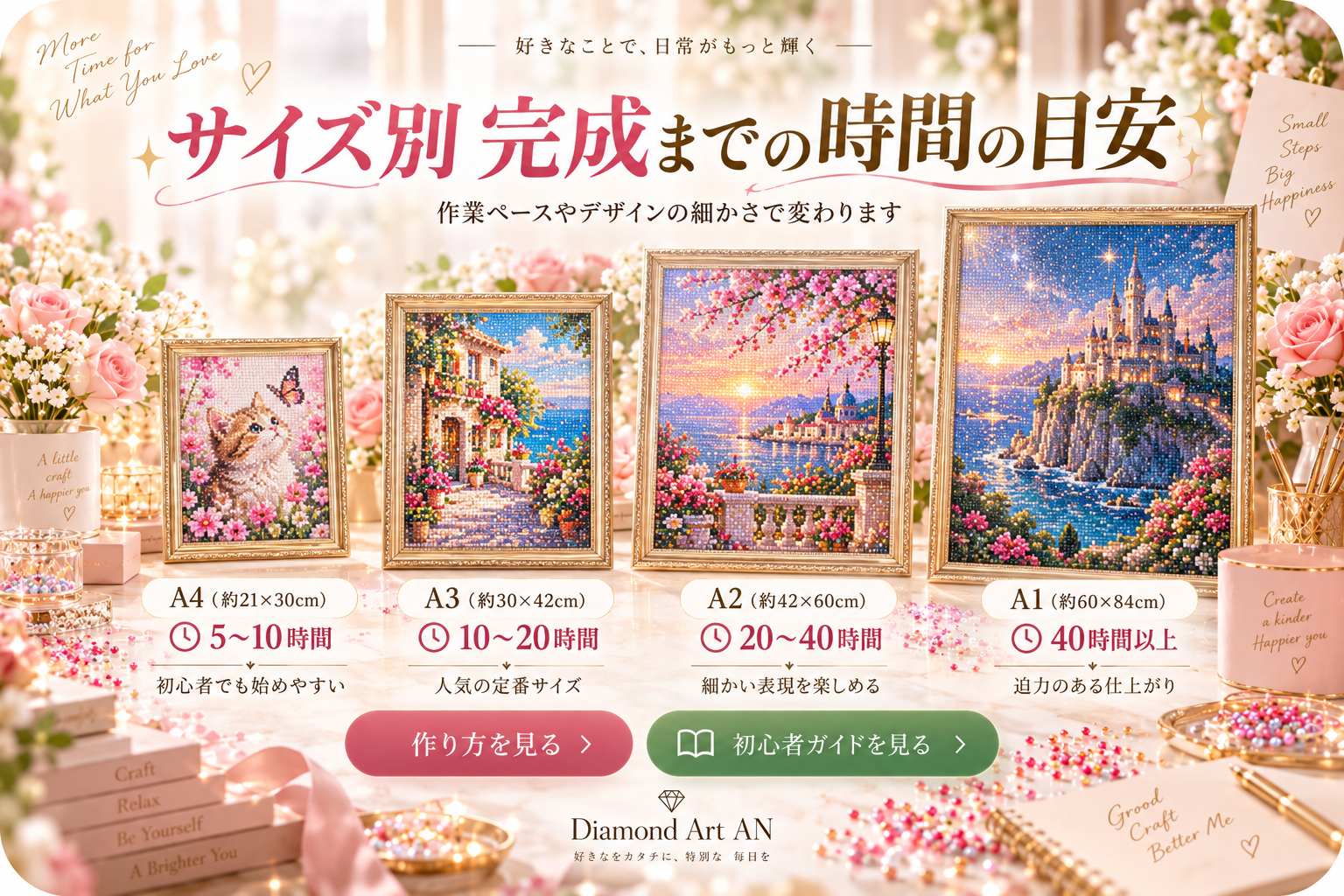 A4 A3 A2 A1のダイヤモンドアートサイズ別完成時間の目安