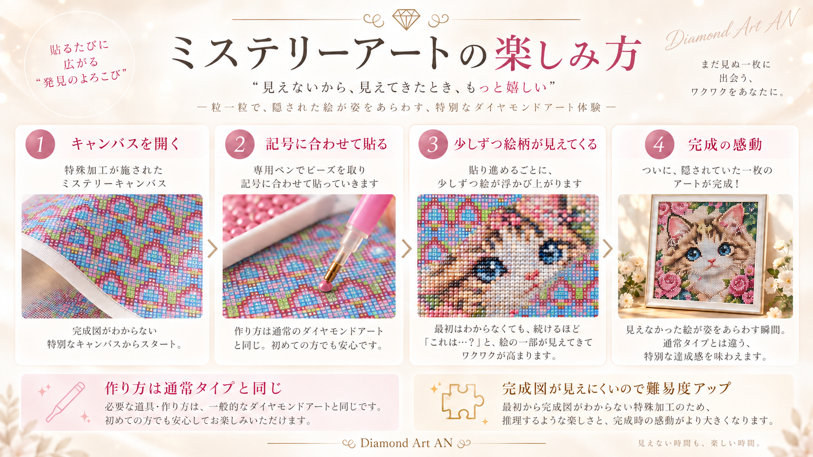 ミステリーアートの楽しみ方 特殊加工キャンバスに記号を見ながらビーズを貼り完成まで楽しむ