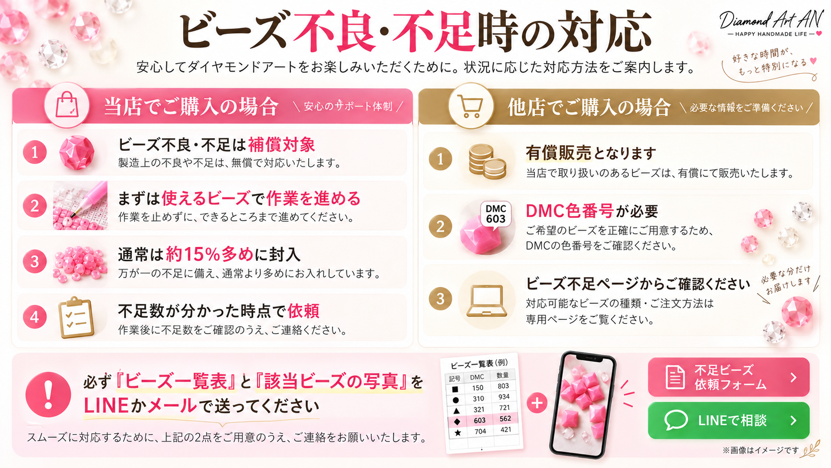 ビーズ不良や不足の連絡に必要なビーズ一覧表の写真 不良ビーズの写真 数量の案内
