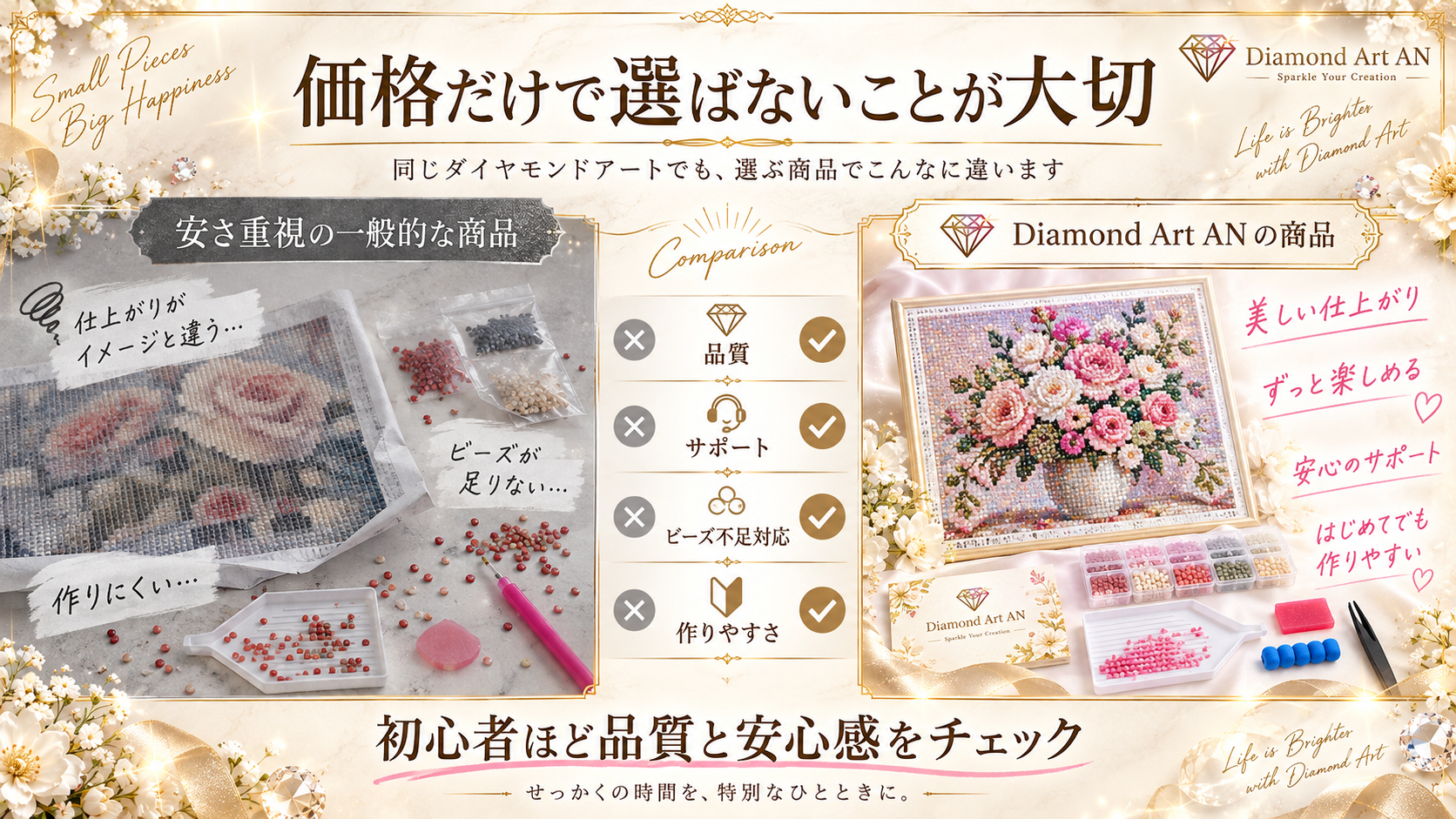 ダイヤモンドアートは価格だけで選ばない 品質 サポート ビーズ不足対応 作りやすさを確認
