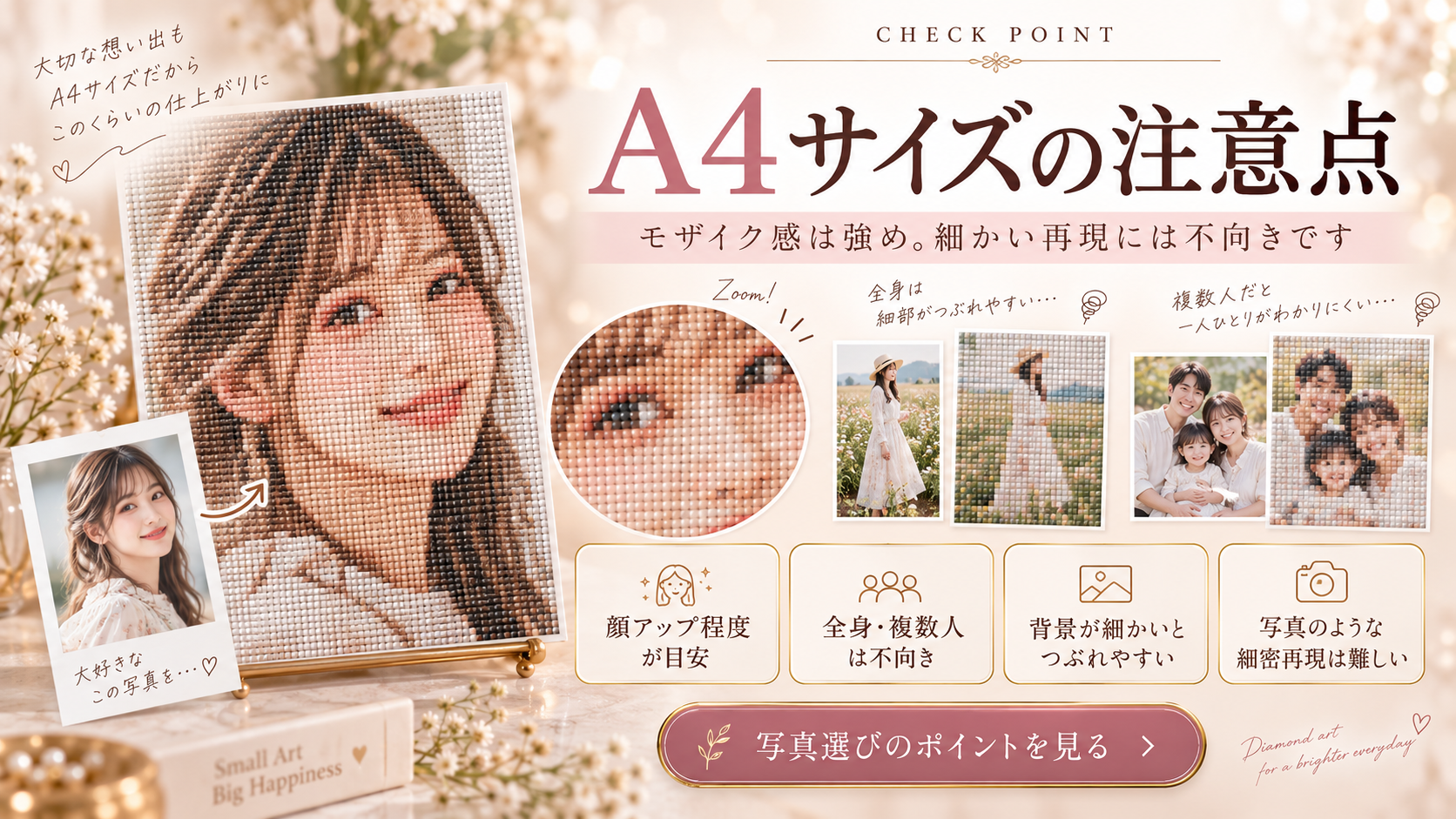 ダイヤモンドアートA4サイズの注意点。モザイク感が強く、全身・複数人・細密写真には不向き